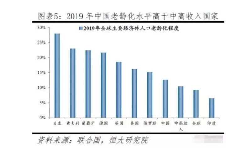 为什么“养老”成为2021政府工作报告的关键词之一？(图1)