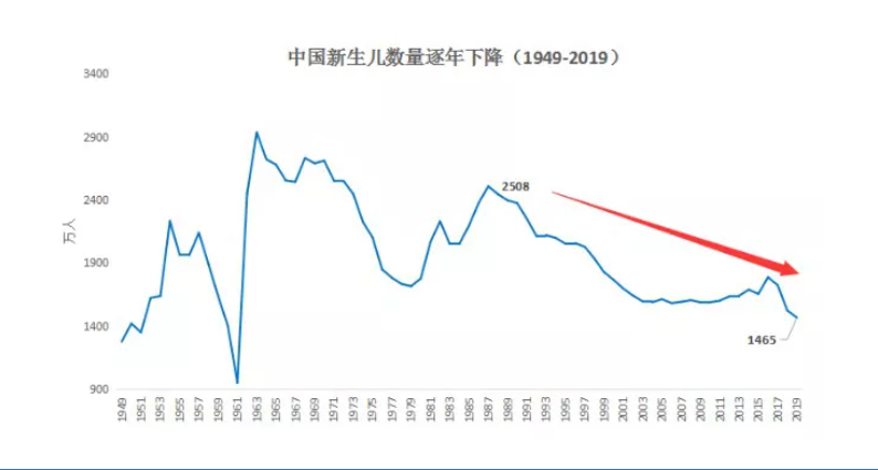 为什么“养老”成为2021政府工作报告的关键词之一？(图2)