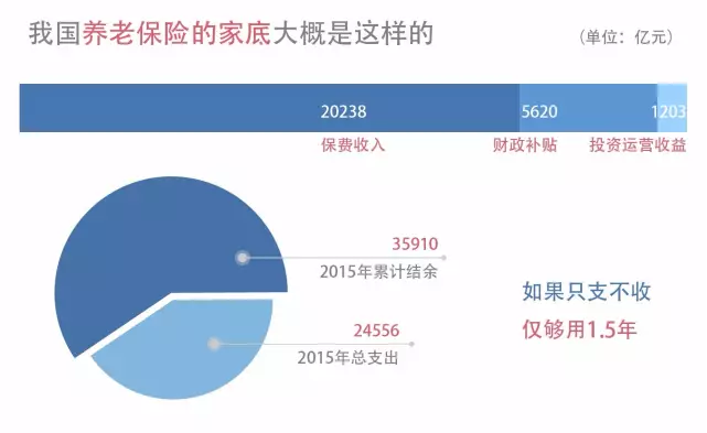 为什么“养老”成为2021政府工作报告的关键词之一？(图3)